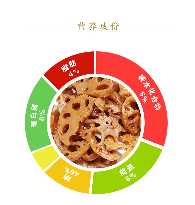 食品添加劑沒(méi)有必要躲！